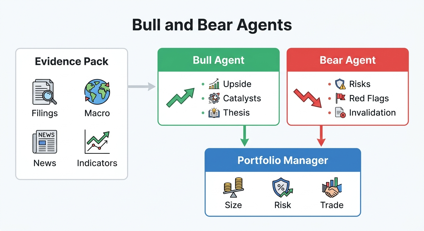 AI committee portfolio decision artifact